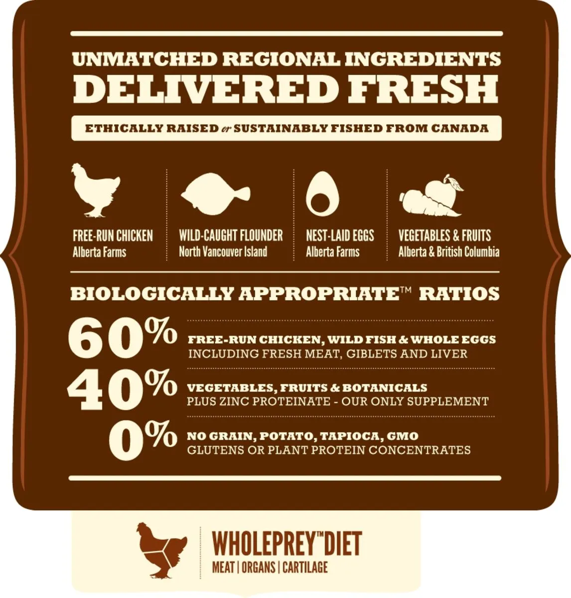 Adult Large Breed - Acana Heritage 4 Adult Large Breed - Acana Heritage – Image 2