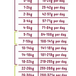 Croquettes Bio "Merveilleux Bœuf & Poulet" - Edgard & Cooper -Nourriture pour chien Soldes croquettes bio merveilleux boeuf poulet edgard cooper 2