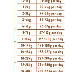 Croquettes Bio "Savoureux Dinde & Poulet" - Edgard & Cooper -Nourriture pour chien Soldes croquettes bio savoureux dinde poulet edgard cooper 2