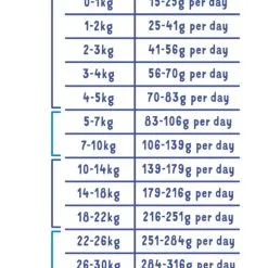 Croquettes Pour Chien Adulte "Alléchant Saumon" Sans Céréales - Edgard & Cooper -Nourriture pour chien Soldes croquettes pour chien adulte allechant saumon sans cereales edgard cooper 2