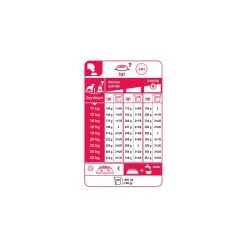 Medium Adult 7+ - Royal Canin -Nourriture pour chien Soldes medium adult 7 royal canin 2