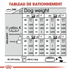 Medium Sterilised - Royal Canin 14 Medium Sterilised - Royal Canin -Nourriture pour chien Soldes medium sterilised royal canin 5