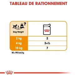 Mini Coat Care - Royal Canin -Nourriture pour chien Soldes mini coat care royal canin 5