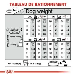 Mini Relax Care - Royal Canin 15 Mini Relax Care - Royal Canin -Nourriture pour chien Soldes mini relax care royal canin 6