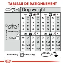 Mini Sterilised - Royal Canin -Nourriture pour chien Soldes mini sterilised royal canin 4