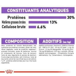Mini Sterilised - Royal Canin -Nourriture pour chien Soldes mini sterilised royal canin 5