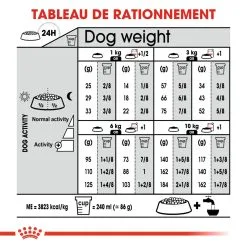 Mini Urinary Care - Royal Canin -Nourriture pour chien Soldes mini urinary care royal canin 6