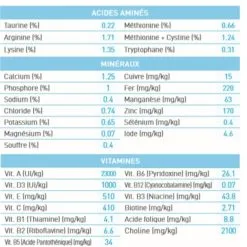 Puppy Mini - Royal Canin 14 Puppy Mini - Royal Canin -Nourriture pour chien Soldes puppy mini royal canin 5