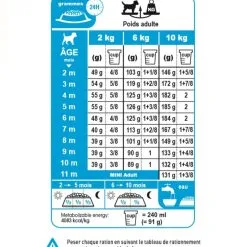 Puppy Mini - Royal Canin 15 Puppy Mini - Royal Canin -Nourriture pour chien Soldes puppy mini royal canin 6